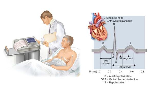 Électrocardiographie afin de détecter les maladies cardiovasculaires avec hypertension